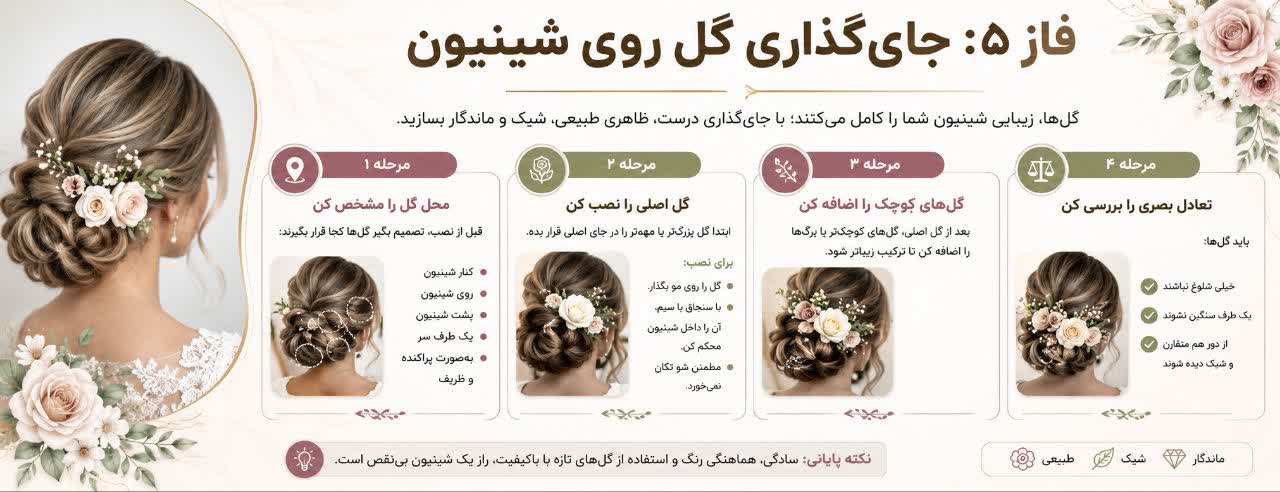 جای‌گذاری گل روی شینیون